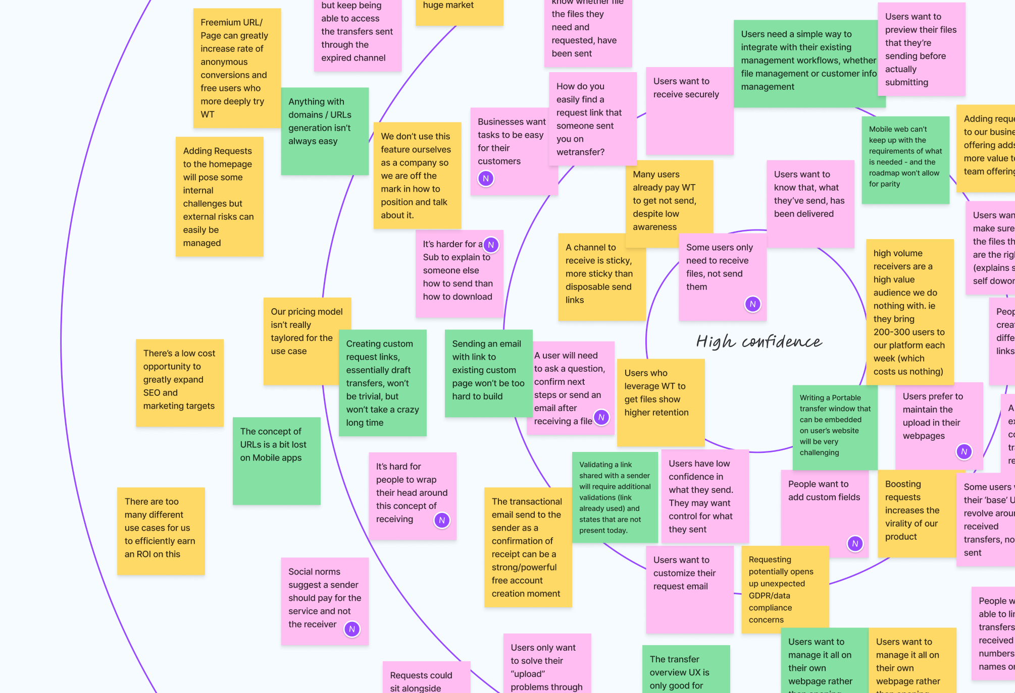 Snapshot from assumptions mapping session