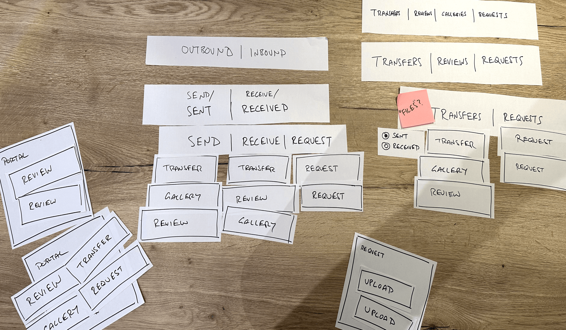 Lofi workshopping of product architecture and conceptual models