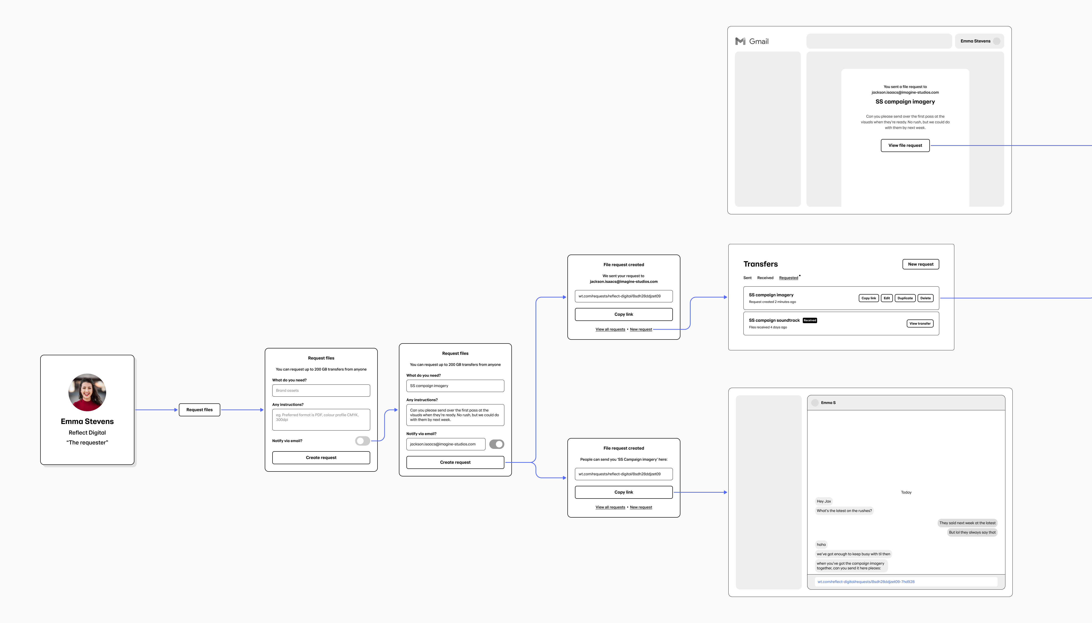 Extract from user flow wireframes